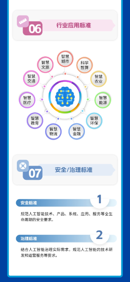 国家人工智能产业标准体系建设指南发布 明确七大标准领域(图10)