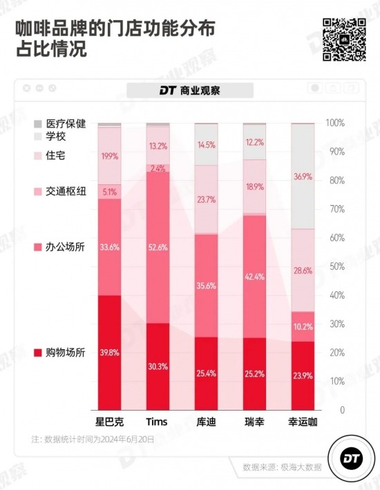餐饮巨头肯德基孵化咖啡新品牌，百米冲刺速度抢占市场(图9)