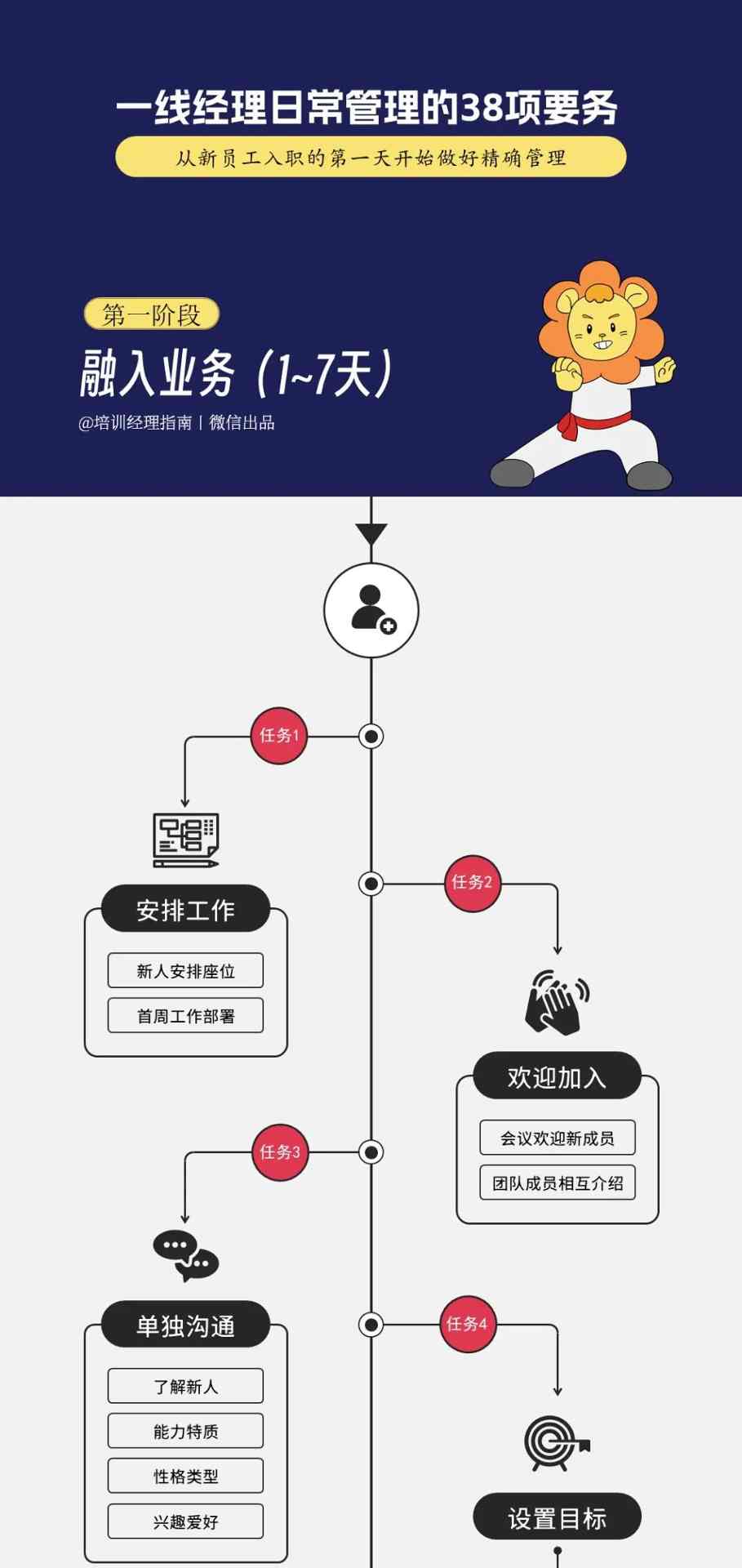 一线经理的管理图谱：用清晰的逻辑，带领团队迈向成功