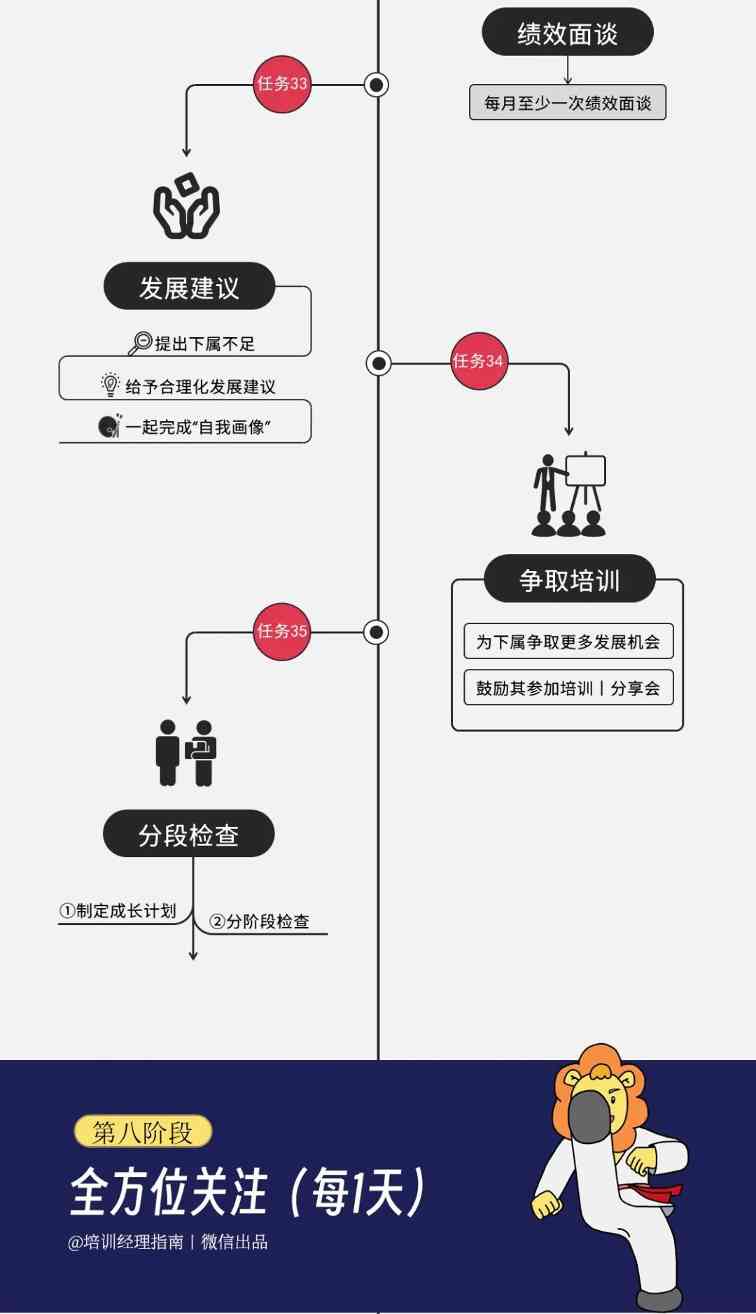 一线经理的管理图谱：用清晰的逻辑，带领团队迈向成功