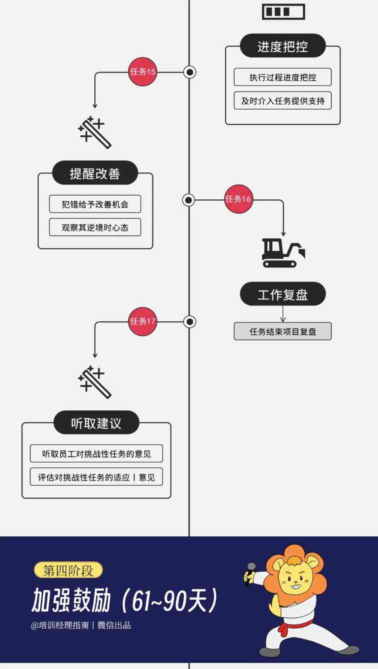 一线经理的管理图谱：用清晰的逻辑，带领团队迈向成功