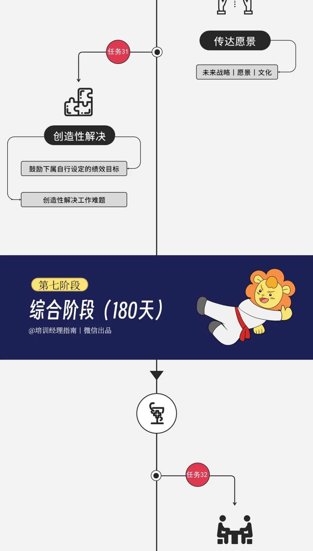 一线经理的管理图谱：用清晰的逻辑，带领团队迈向成功
