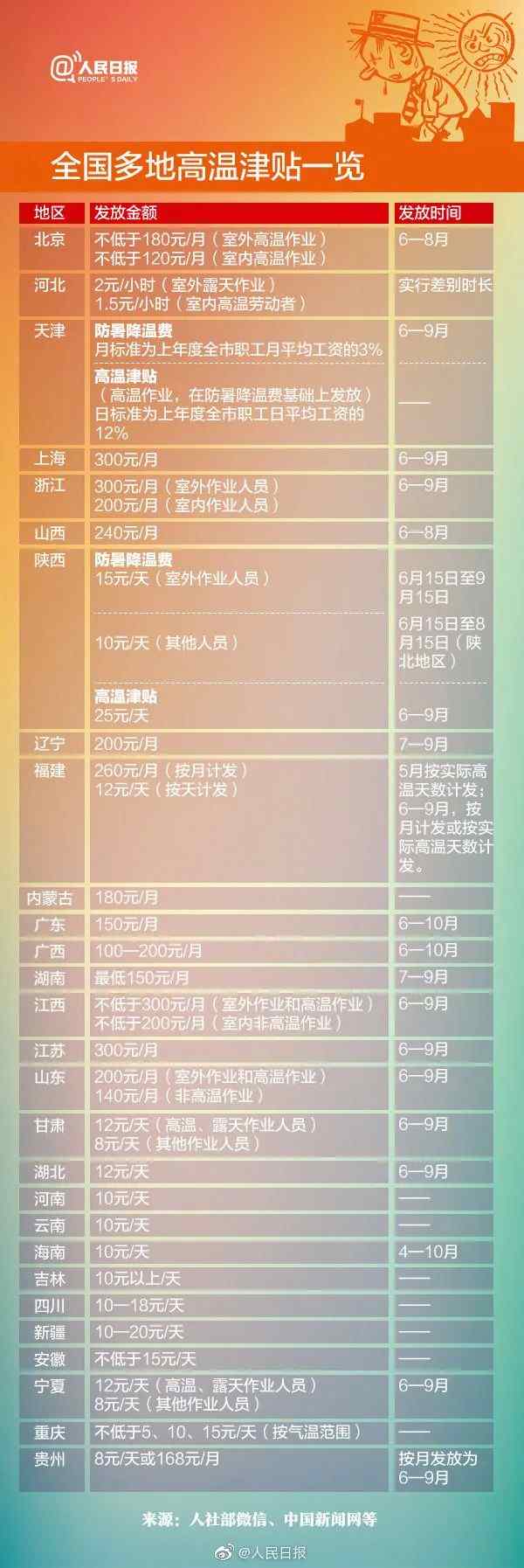 7月工资或有多项调整！到手工资……