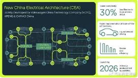 大众CARIAD中国架构大调整 新任CEO韩三楚推进软件定义汽车战略转型(图2)