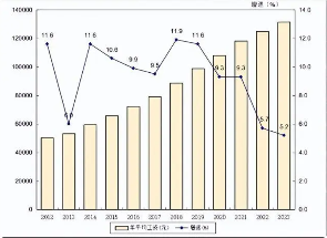 2023年广东平均工资公布:非私营单位13.1万元,私营单位8万元(图3) 2023年广东平均工资公布:非私营单位13.1万元,私营单位8万元(图3)