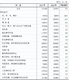 2023年广东平均工资公布:非私营单位13.1万元,私营单位8万元(图4) 2023年广东平均工资公布:非私营单位13.1万元,私营单位8万元(图4)
