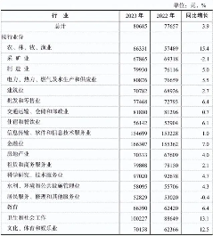 2023年广东平均工资公布:非私营单位13.1万元,私营单位8万元(图7) 2023年广东平均工资公布:非私营单位13.1万元,私营单位8万元(图7)
