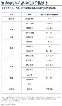 网约车司机管理模式变革：从轻资产平台到重运营服务公司(图5)