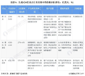 AI技术冲击知识版权体系 微软高管称知识生产成本将趋零(图4)