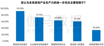 中国游戏产业新质生产力发展报告：AI技术驱动产业变革(图1)