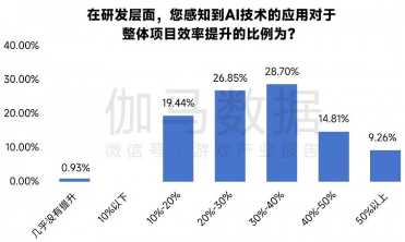 中国游戏产业新质生产力发展报告：AI技术驱动产业变革(图6)