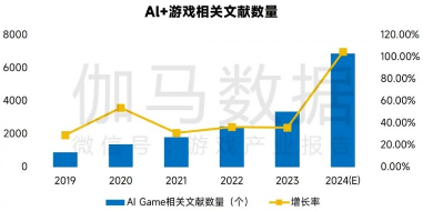 中国游戏产业新质生产力发展报告：AI技术驱动产业变革(图5)