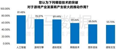 中国游戏产业新质生产力发展报告：AI技术驱动产业变革(图2)