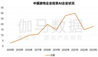 中国游戏产业新质生产力发展报告：AI技术驱动产业变革(图9)