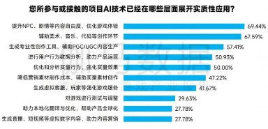 中国游戏产业新质生产力发展报告：AI技术驱动产业变革(图8)