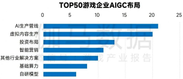 中国游戏产业新质生产力发展报告：AI技术驱动产业变革(图7)