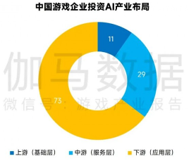 中国游戏产业新质生产力发展报告：AI技术驱动产业变革(图10)