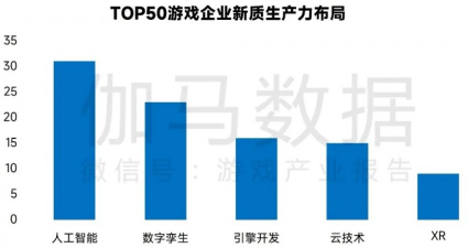 中国游戏产业新质生产力发展报告：AI技术驱动产业变革(图4)