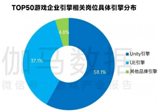 中国游戏产业新质生产力发展报告：AI技术驱动产业变革(图11)
