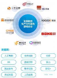 中国游戏产业新质生产力发展报告：AI技术驱动产业变革(图13)