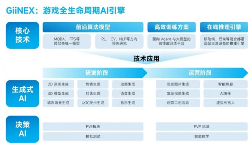 中国游戏产业新质生产力发展报告：AI技术驱动产业变革(图16)