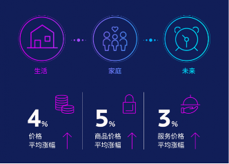 全球最贵城市排名出炉：新加坡蝉联第一香港升至第二(图1)