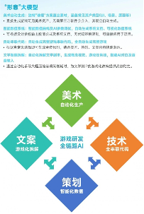 中国游戏产业新质生产力发展报告：AI技术驱动产业变革(图24)