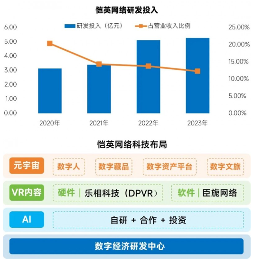 中国游戏产业新质生产力发展报告：AI技术驱动产业变革(图23)
