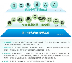 中国游戏产业新质生产力发展报告：AI技术驱动产业变革(图30)