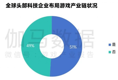 中国游戏产业新质生产力发展报告：AI技术驱动产业变革(图35)