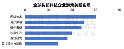 中国游戏产业新质生产力发展报告：AI技术驱动产业变革(图36)