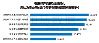 中国游戏产业新质生产力发展报告：AI技术驱动产业变革(图37)