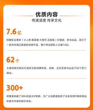阿里影业发布社会责任报告展现内容科技双轮驱动成果(图1) 阿里影业发布社会责任报告展现内容科技双轮驱动成果(图1)