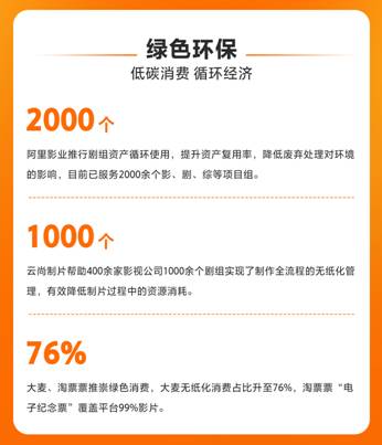 阿里影业发布社会责任报告展现内容科技双轮驱动成果(图3) 阿里影业发布社会责任报告展现内容科技双轮驱动成果(图3)