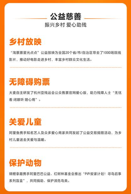 阿里影业发布社会责任报告展现内容科技双轮驱动成果(图4) 阿里影业发布社会责任报告展现内容科技双轮驱动成果(图4)