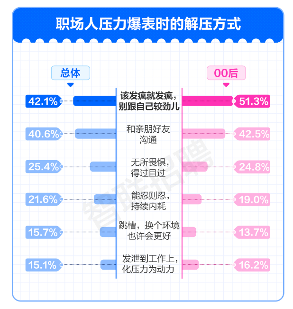 从鼠鼠我呀到我是吗喽 打工人自嘲背后的职场压力真相(图9) 从鼠鼠我呀到我是吗喽 打工人自嘲背后的职场压力真相(图9)