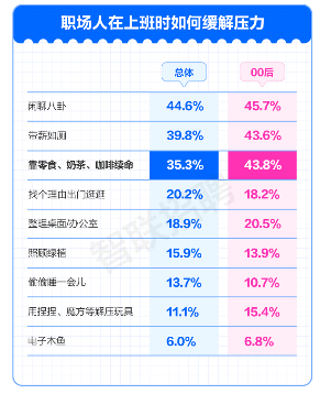 从鼠鼠我呀到我是吗喽 打工人自嘲背后的职场压力真相(图6) 从鼠鼠我呀到我是吗喽 打工人自嘲背后的职场压力真相(图6)