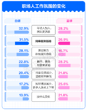 从鼠鼠我呀到我是吗喽 打工人自嘲背后的职场压力真相(图2) 从鼠鼠我呀到我是吗喽 打工人自嘲背后的职场压力真相(图2)