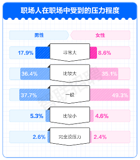 从鼠鼠我呀到我是吗喽 打工人自嘲背后的职场压力真相(图1) 从鼠鼠我呀到我是吗喽 打工人自嘲背后的职场压力真相(图1)