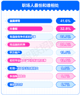 从鼠鼠我呀到我是吗喽 打工人自嘲背后的职场压力真相(图4) 从鼠鼠我呀到我是吗喽 打工人自嘲背后的职场压力真相(图4)
