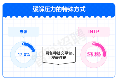 从鼠鼠我呀到我是吗喽 打工人自嘲背后的职场压力真相(图8) 从鼠鼠我呀到我是吗喽 打工人自嘲背后的职场压力真相(图8)