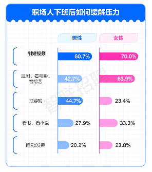 从鼠鼠我呀到我是吗喽 打工人自嘲背后的职场压力真相(图7) 从鼠鼠我呀到我是吗喽 打工人自嘲背后的职场压力真相(图7)
