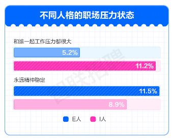 从鼠鼠我呀到我是吗喽 打工人自嘲背后的职场压力真相(图5) 从鼠鼠我呀到我是吗喽 打工人自嘲背后的职场压力真相(图5)