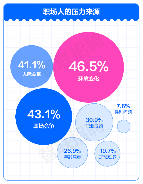 从鼠鼠我呀到我是吗喽 打工人自嘲背后的职场压力真相(图3) 从鼠鼠我呀到我是吗喽 打工人自嘲背后的职场压力真相(图3)