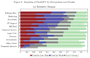 ChatGPT职场应用调查：37%工作任务时间减半，企业培训成关键(图2)