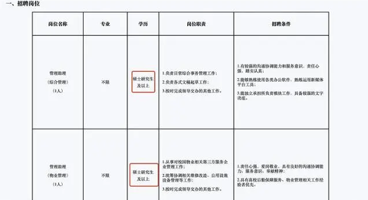 中科大保卫处招聘要求硕士学历引关注，多个管理岗位需研究生资格(图2)