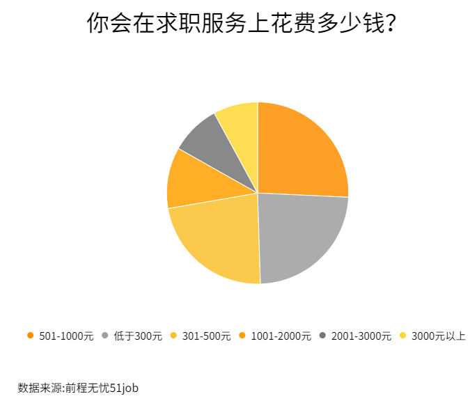 79%求职者认为能力待提升 简历优化需求旺盛付费意愿增强(图1) 79%求职者认为能力待提升 简历优化需求旺盛付费意愿增强(图1)