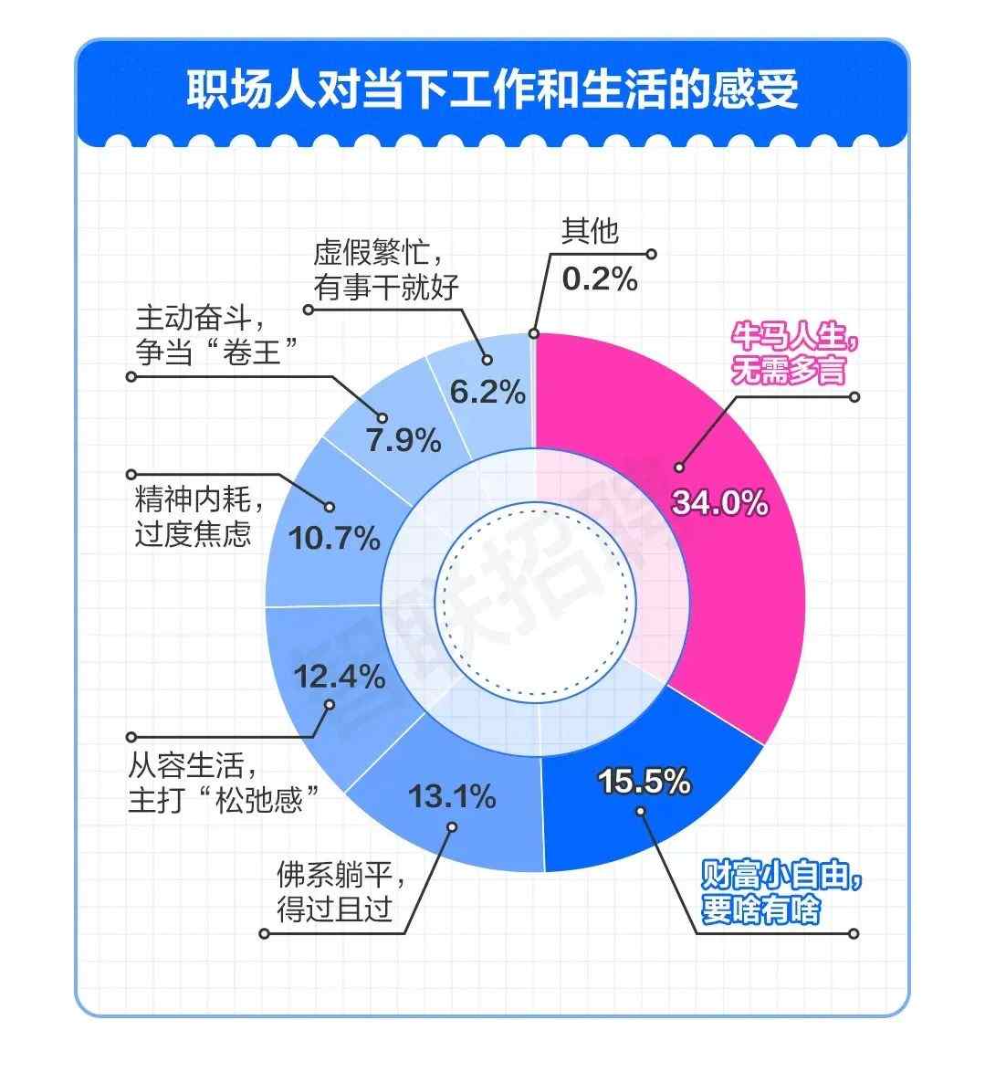 打工人如何摆脱班味困扰,实现工作生活平衡的艺术(图2) “工作超过两年,已经被腌入味了”