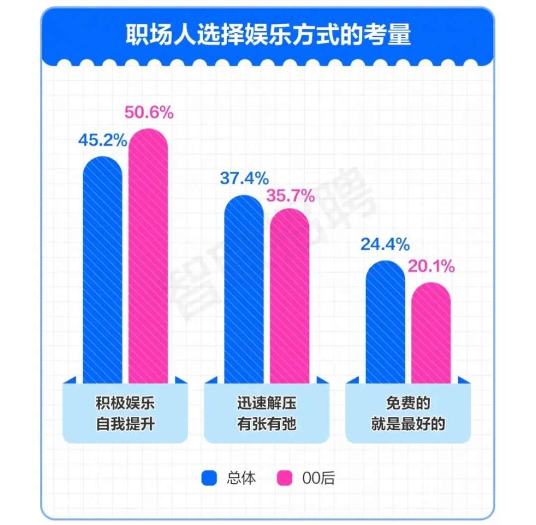 打工人如何摆脱班味困扰,实现工作生活平衡的艺术(图4) “工作超过两年,已经被腌入味了”