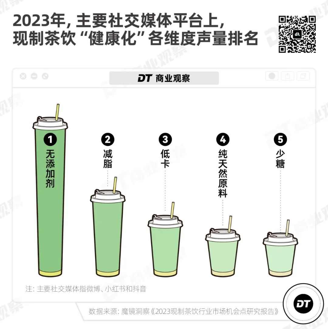 年轻人奶茶健康观新趋势:真料低糖也要好喝(图4) 2024新茶饮深度观察:年轻人需要怎样的一杯奶茶?